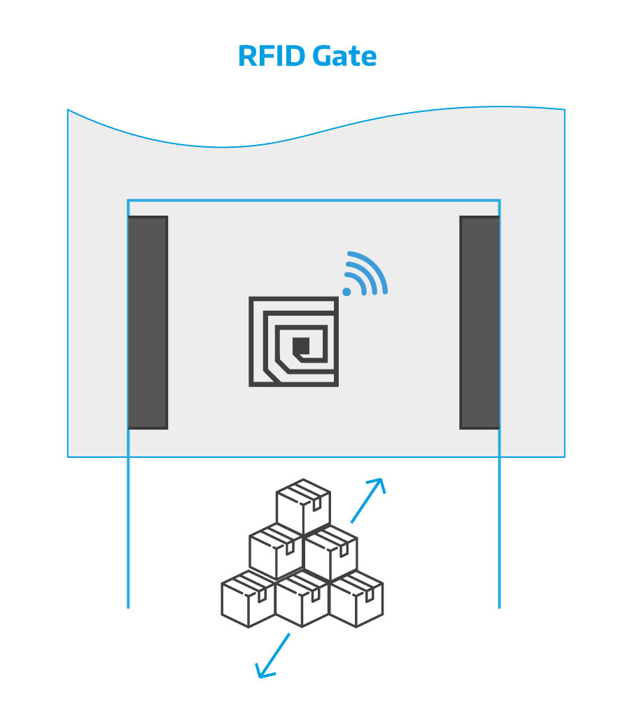 rfid-gate-grafik