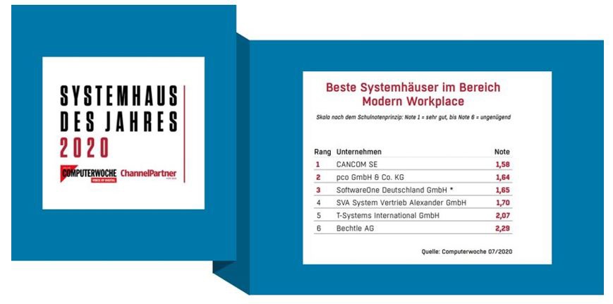 Systemhaus des Jahres 2020 Cloud & Modern Workplace